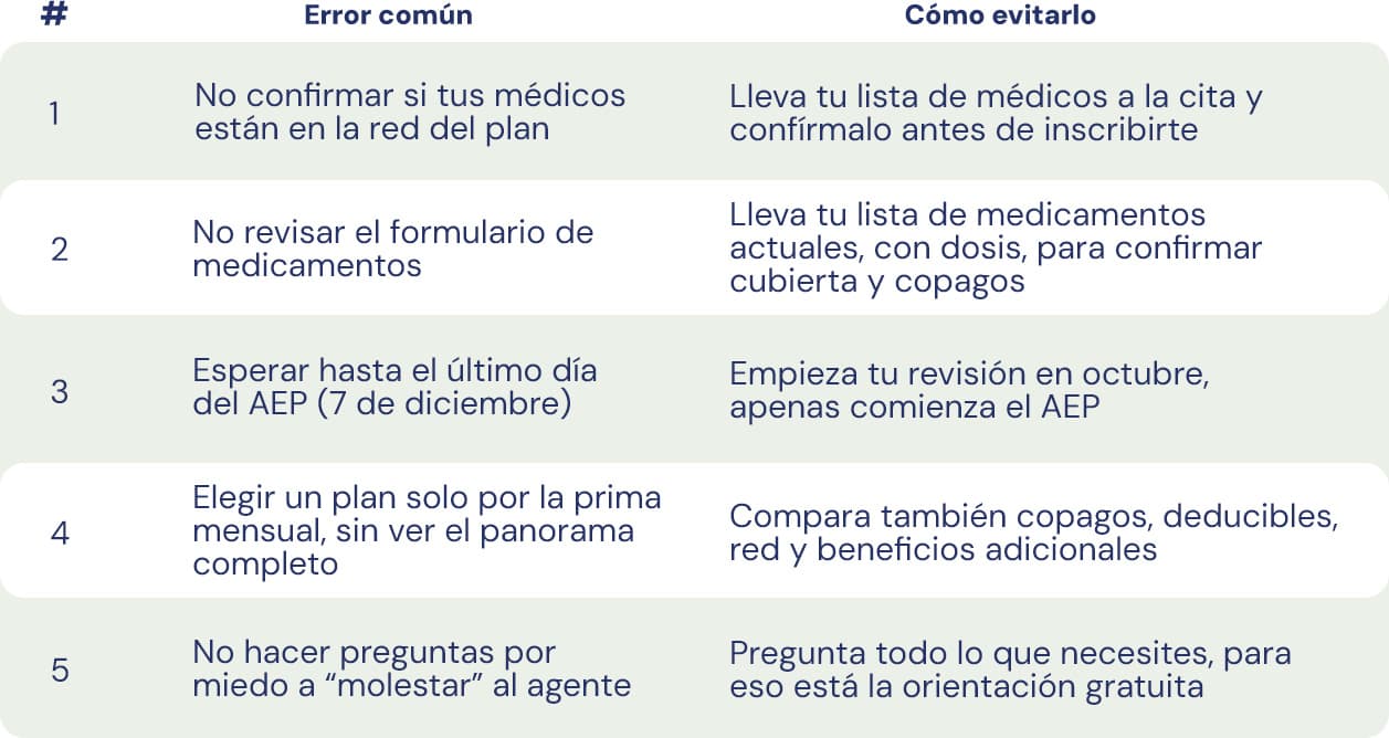 Lista de los 5 errores más comunes al elegir un plan Medicare Advantage
